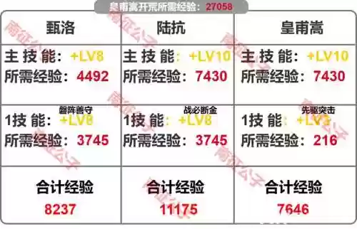 爷爷开荒阵容搭配插图1