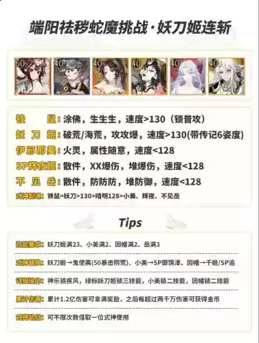 阴阳师大蛇丸最强搭配阵容插图1