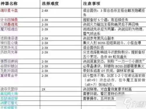 梦幻西游杀神器前置任务_1插图