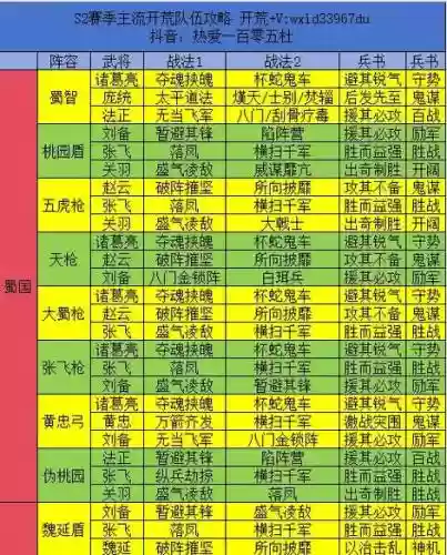 三仙盾队阵容搭配s2插图1