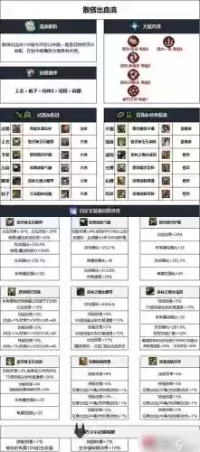 dnf召唤师用什么武器2015_1插图1