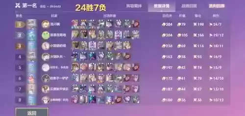 时空裂痕宗师阵容搭配插图1