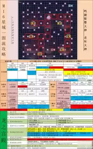 不思议迷宫零氪攻略_2插图1