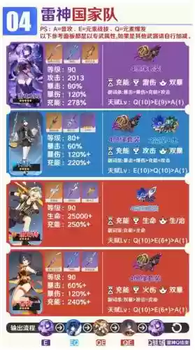 原神前期阵容搭配行秋插图1