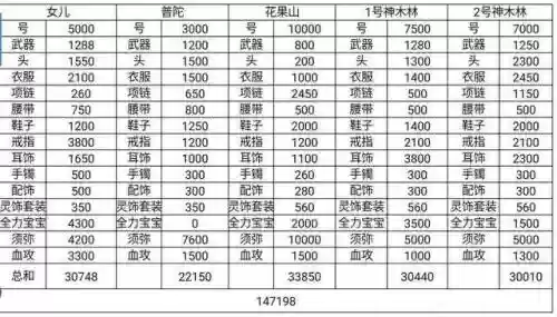109梦幻五开挣钱攻略插图1