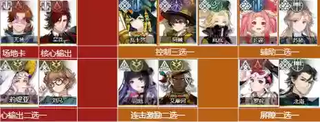 崔远之搭配阵容_1插图