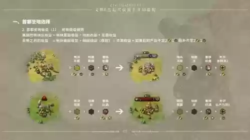 文明6迭起兴衰初期攻略_1插图