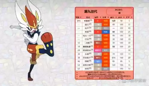 闪耀王牌阵容搭配插图1