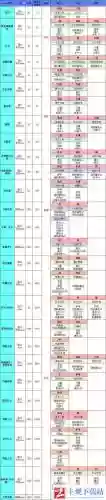 地下城堡圣物武器哪出_1插图