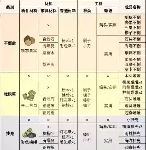 旅行青蛙替代四叶草的装备插图