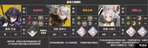 深空之眼震离阵容怎么搭配插图