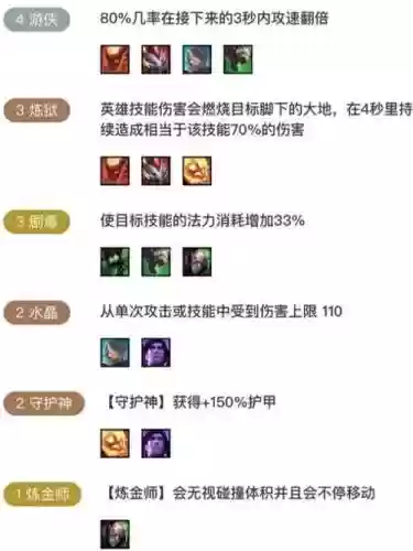 剧毒搭配什么阵容插图