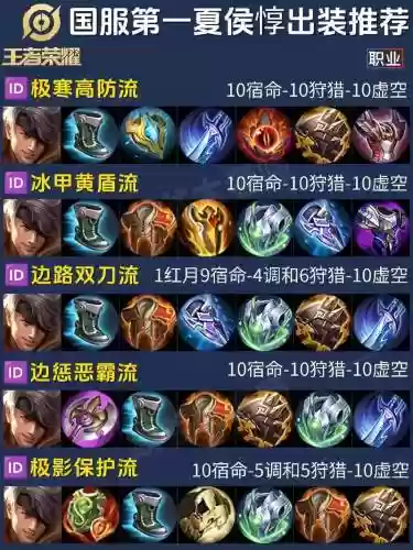 夏侯--出装s10技能连招_1插图