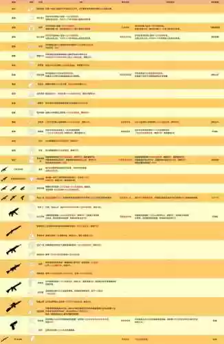 全境封锁1.6版本武器插图1