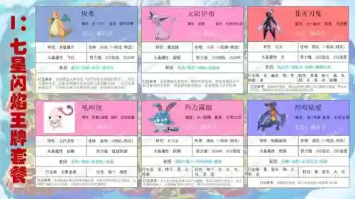 闪耀王牌阵容搭配插图