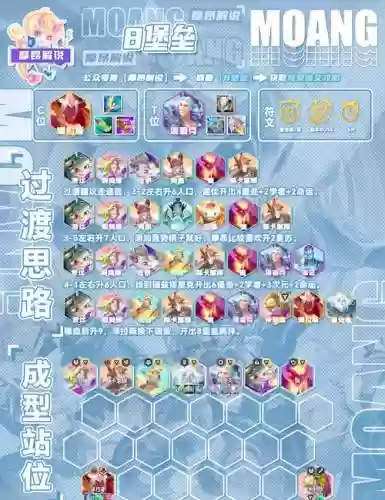 强袭战士羁绊转职阵容搭配插图