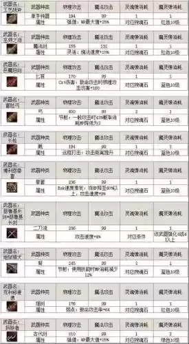 天堂2新手哪里领基本装备插图