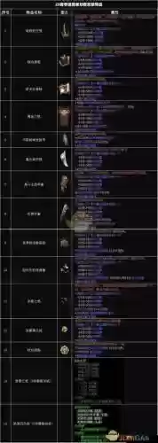 暗3装备怎么获得_1插图1