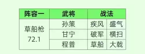 孙策过关阵容搭配插图1