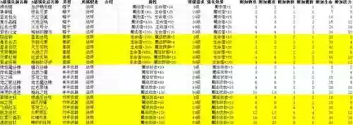 冒险岛之神兵传奇装备掉落插图