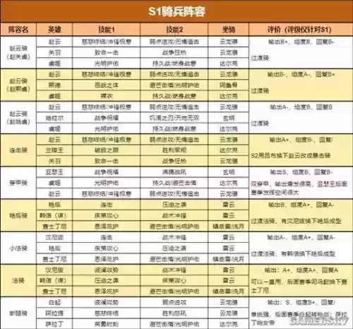 重返帝国兵家之圣阵容搭配插图1
