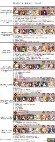 鬼王阵容搭配顺序插图1