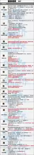 韩服90级史诗武器改版信息插图1