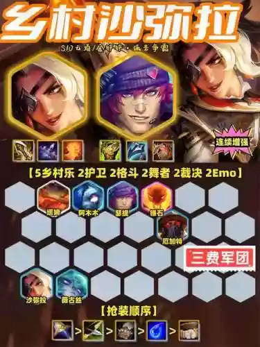 lol自走棋网游阵容搭配插图