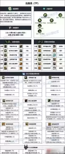 女大枪哪个武器加潜能插图