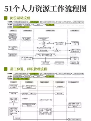人力资源17攻略