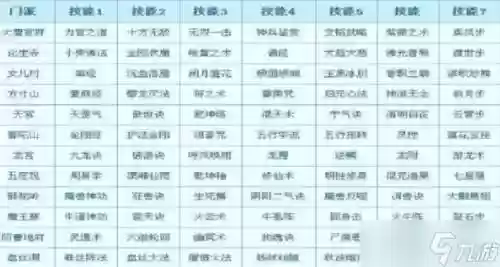 藏宝阁转门派技能对照表_2插图1