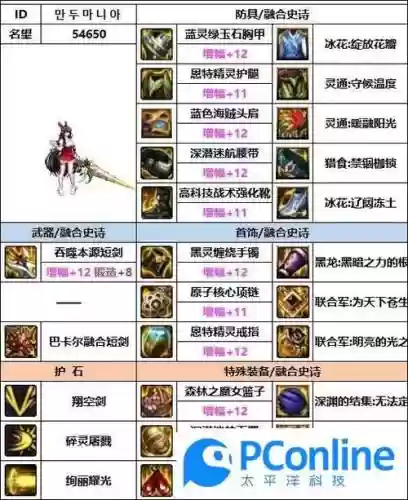 dnf混沌魔灵武器耐久_2插图1