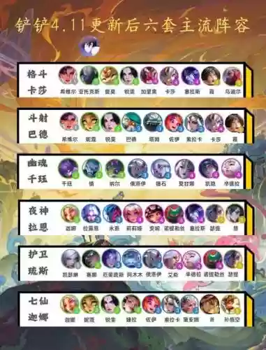 以弱胜强阵容搭配谁插图1