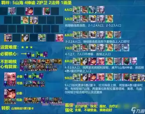 海神阵容最强搭配插图