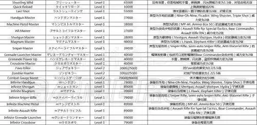 生化6技能点通用嘛_1插图1