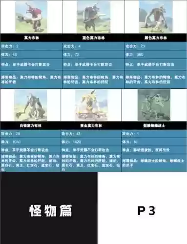 塞尔达传说boss攻略插图