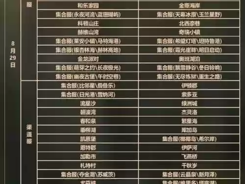 明日之后黎明区阵容搭配_1插图