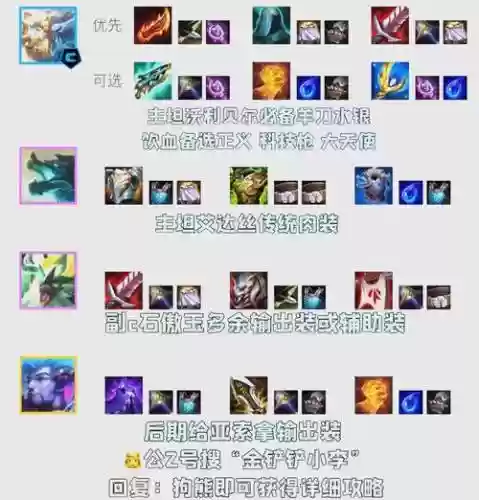 狗熊阵容搭配插图