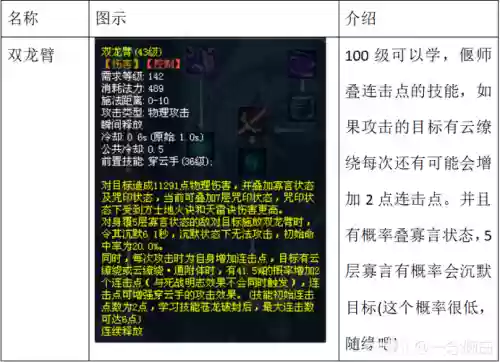 平民偃师技能插图1