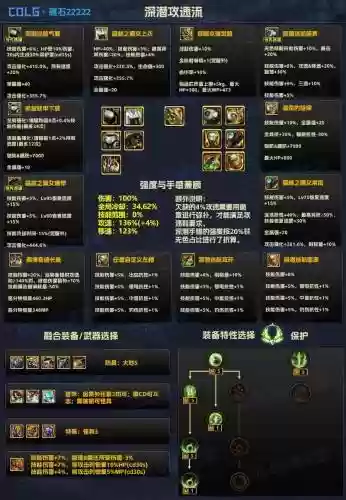 地下城装备的两个点_1插图1