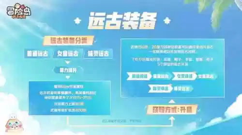 远古装备礼盒角色可以共享吗插图1