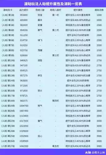 梦幻西游最快渡劫攻略_1插图