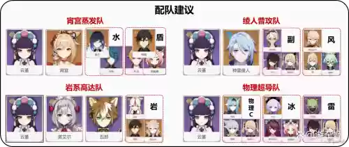 原神绫人搭配云堇阵容插图1