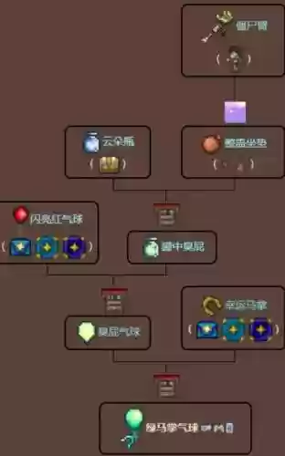 泰拉瑞亚1353专家攻略插图1
