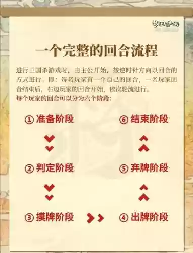 三国杀进阶攻略插图