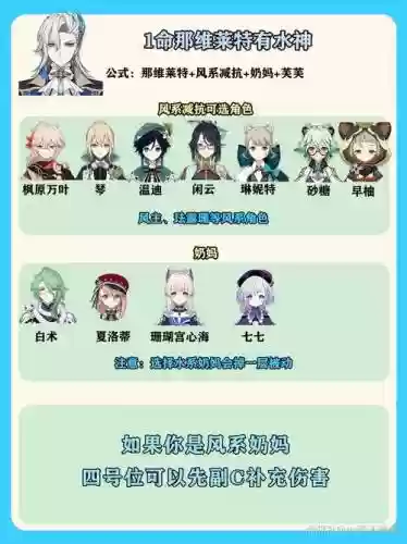 可莱阵容搭配插图1