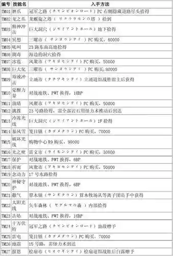 口袋妖怪白技能修改版插图1