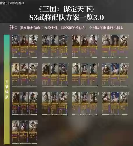三国志武将阵容最强搭配插图