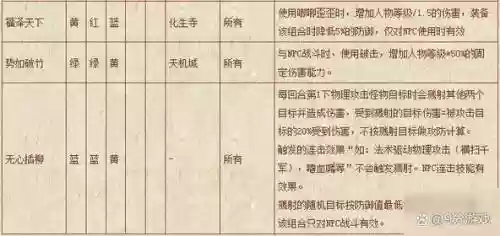 梦幻西游合符石为什么老是失败插图1