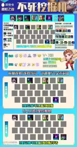 霓虹之夜连胜阵容搭配_1插图1